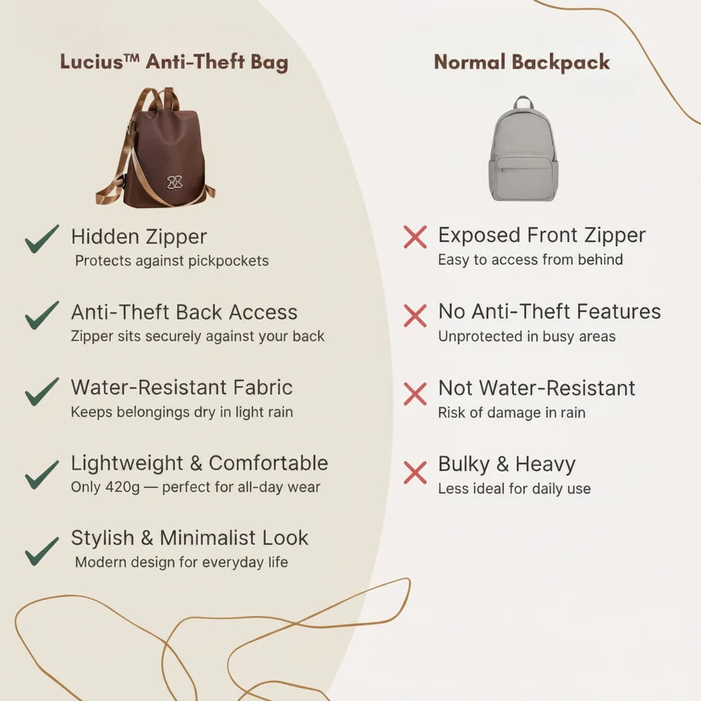 Twist Lock Anti Theft Backpack